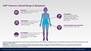 Patient burden of acute hepatic porphyria