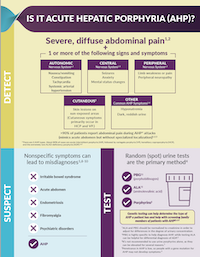 Acute hepatic porphyria diagnosis and testing handout