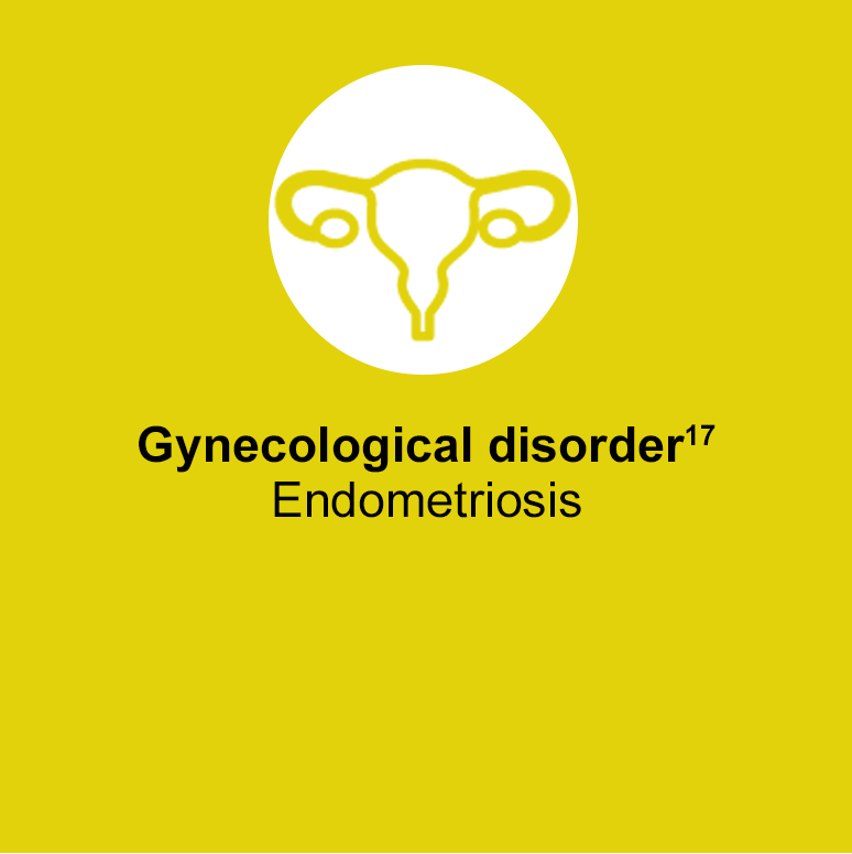 Acute hepatic porphyria can show similar symptoms to gynecological disorders such as endometriosis.