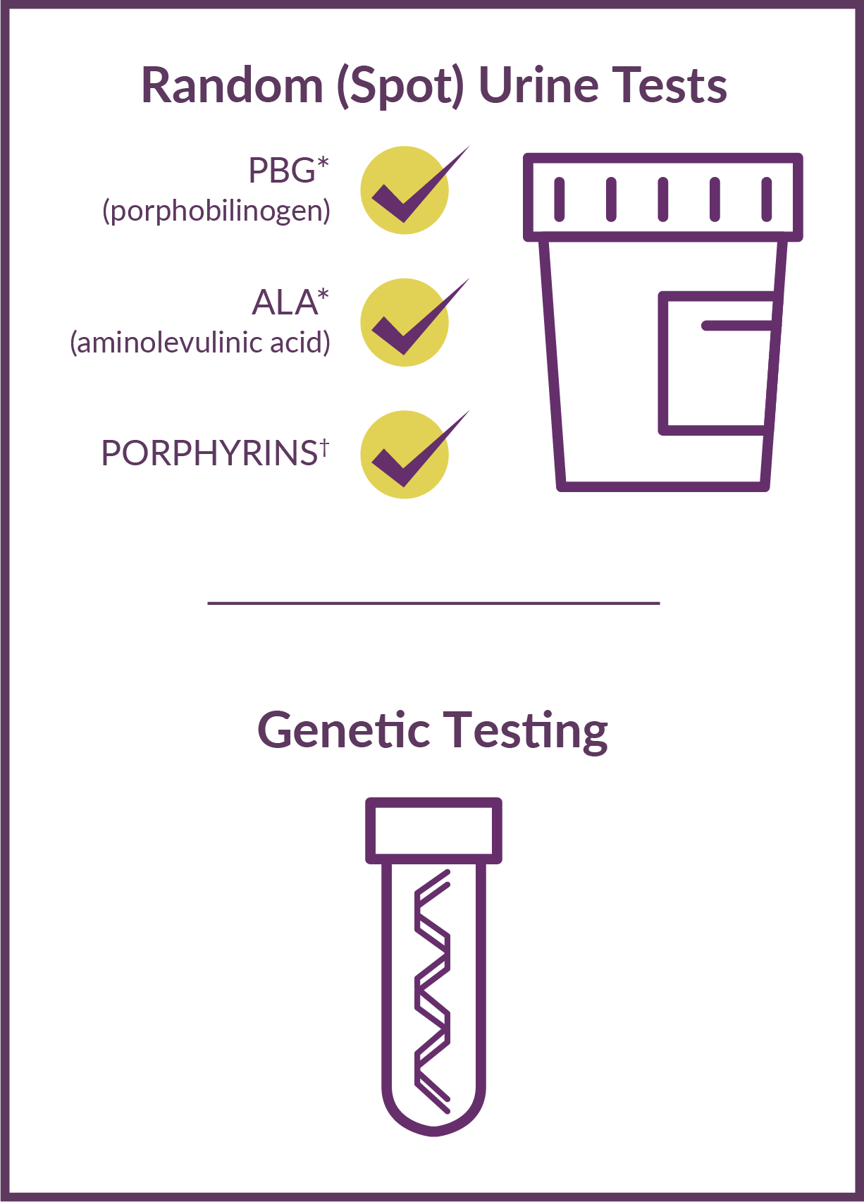 Random (spot) urine test and genetic confirmation
