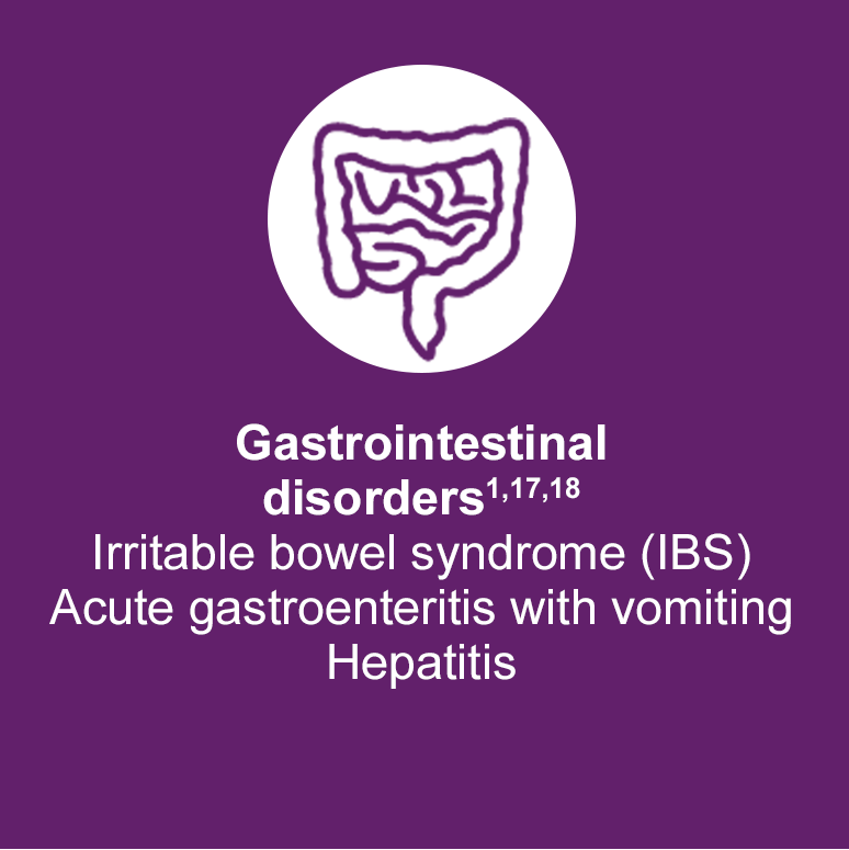 Acute hepatic porphyria can show similar symptoms to other gastrointestinal disorders such as irritable bowel syndrome or IBS, acute gastroenteritis with vomiting, and hepatitis