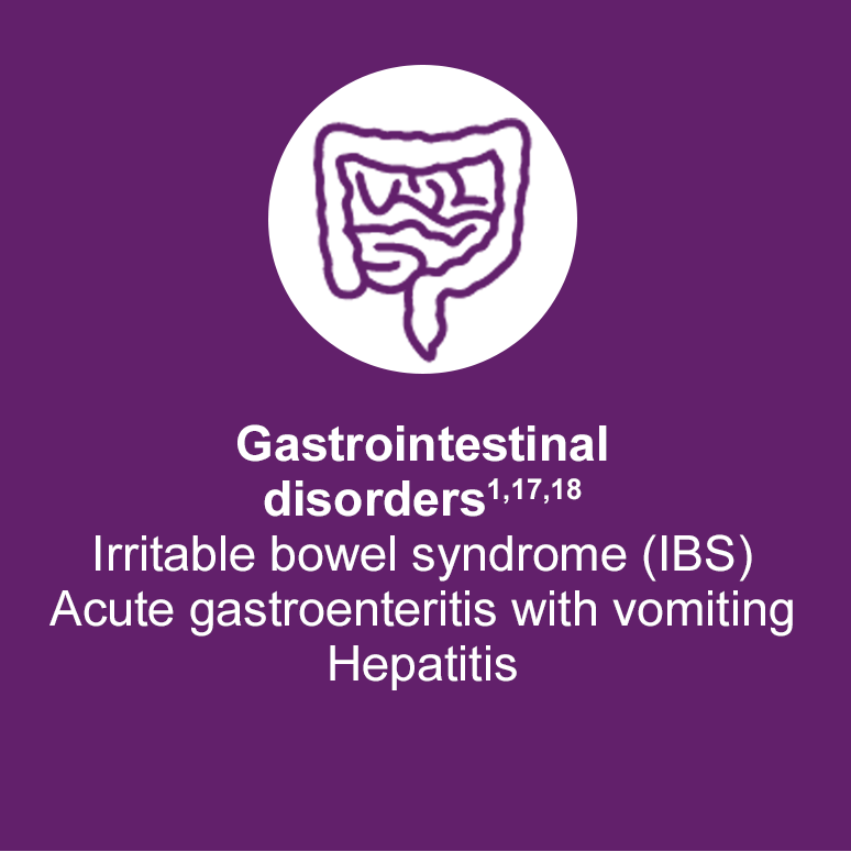 AHP may have similar symptoms to gastrointestinal disorders like irritable bowel syndrome (IBS), gastroenteritis, and hepatitis.